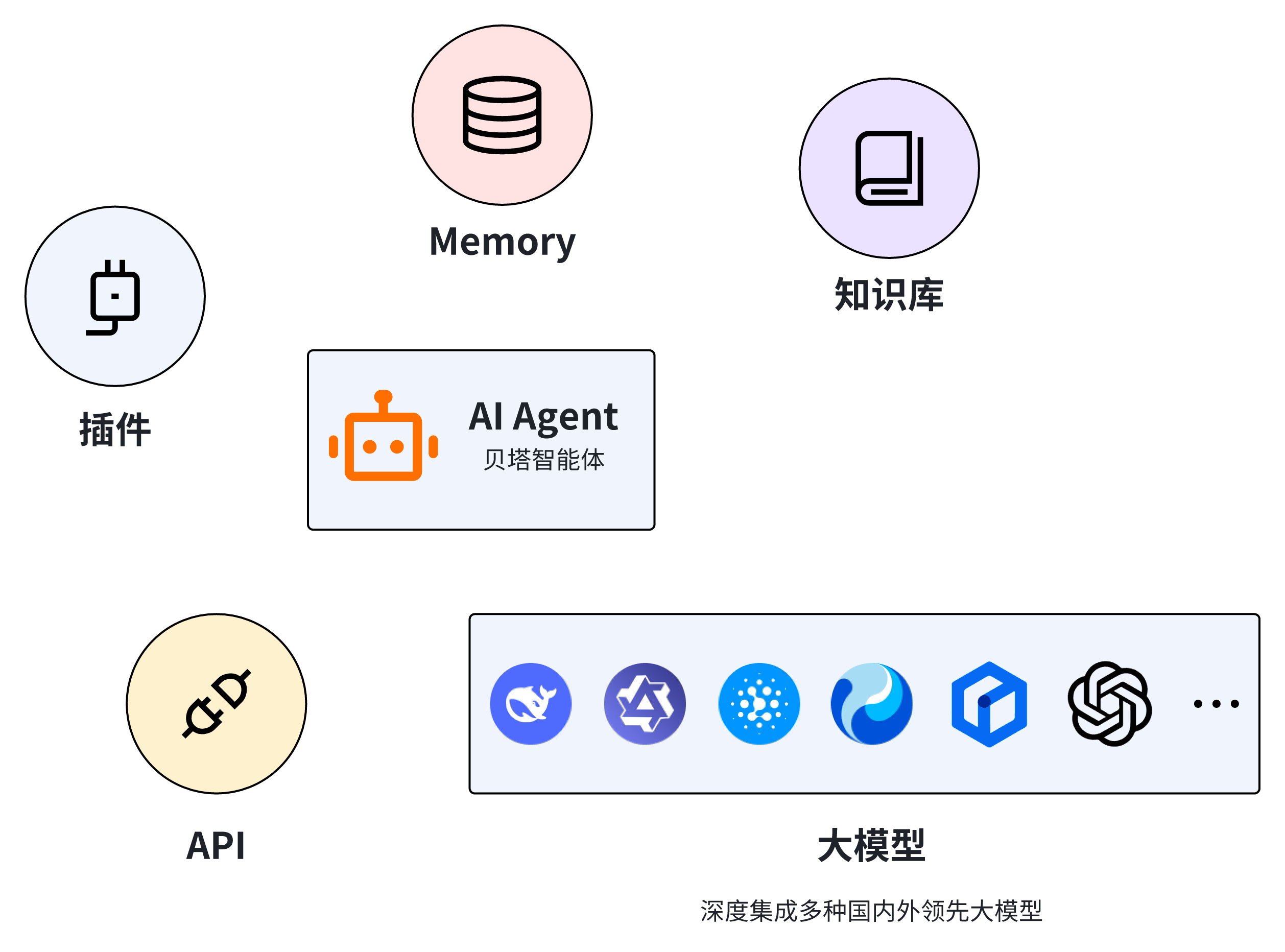 贝塔智能体平台截图