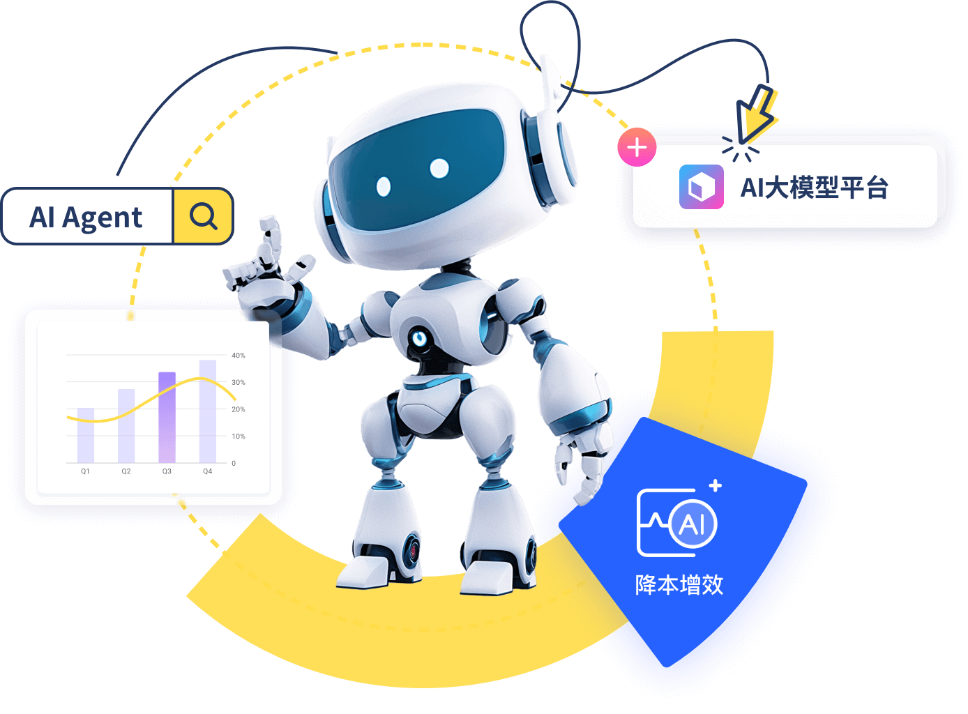 AI创业项目示例
